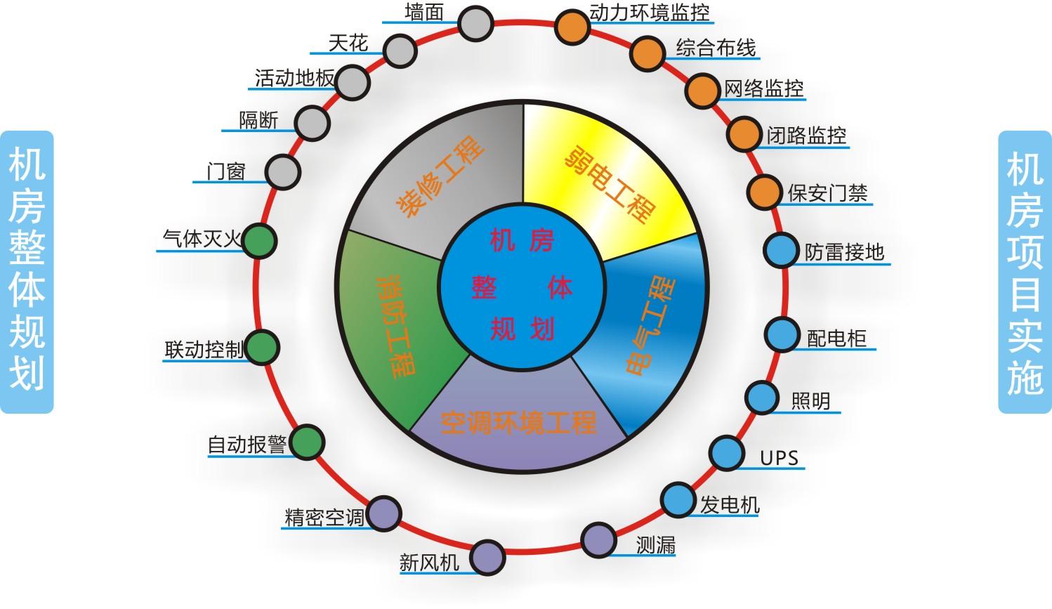 WIFI无线网络覆盖